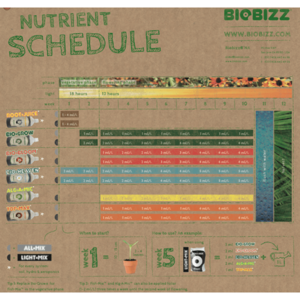 biobizz Bio grow